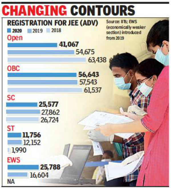 40-more-obc-than-general-examinees-for-jee-a-entrance-mumbai-news