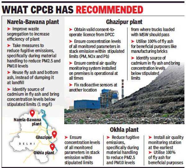 High cadmium levels in fly ash at 2 waste plants in Delhi Delhi News