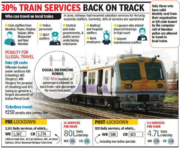 Maharashtra Eyes West Bengal Model For Crowd Control 