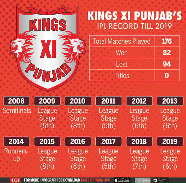 Punjab