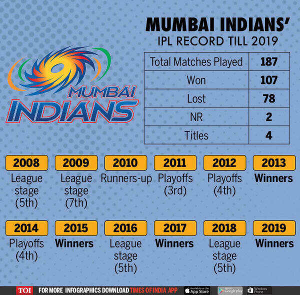 Mumbai (1)