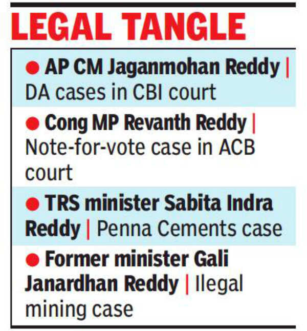 high court current cases
