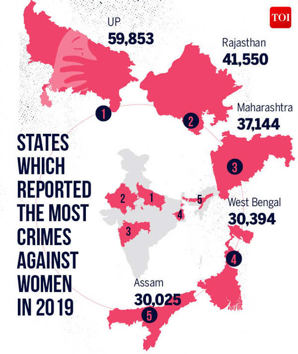 88 Rapes Every Day in 2019, Says NCRB Report; Conviction Rate Alarmingly  Low