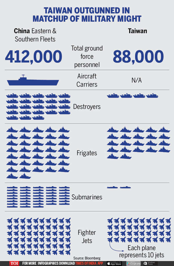 what-could-happen-if-china-invaded-taiwan-times-of-india