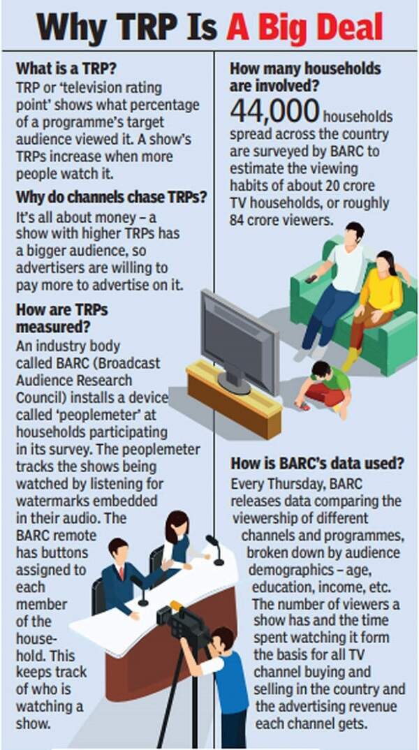 TRP manipulation scam: Mumbai police summons Republic TV CFO | India ...