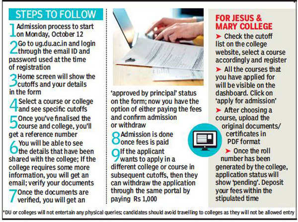 Delhi University UG Admission 2020: DU All Set To Start Its First Fully ...