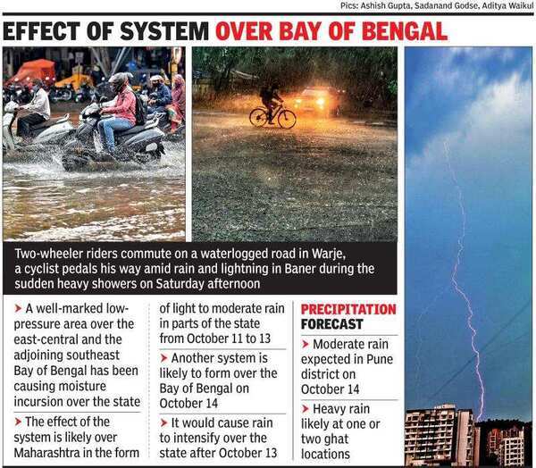 Moisture incursion, heat shower rain in several parts of Maharashtra ...