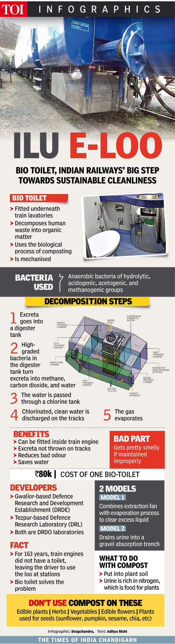 BIO TOILET GRAPHIC