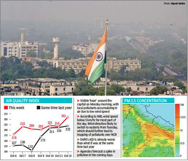 Delhi Pollution Level: Season’s Worst Air Day... And Farm Fires Not To ...