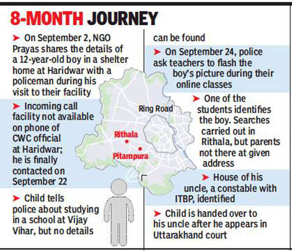 Runaway boy living in a shelter at Haridwar reunited with kin | Delhi ...