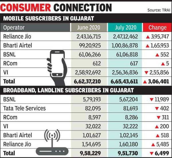 bsnl landline connection price