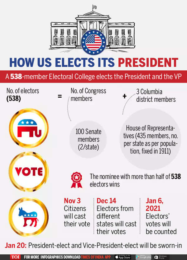 Infographic US Election News How United States elects its president