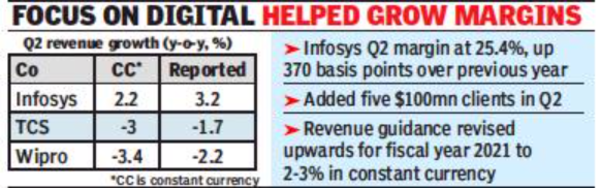 infy graph