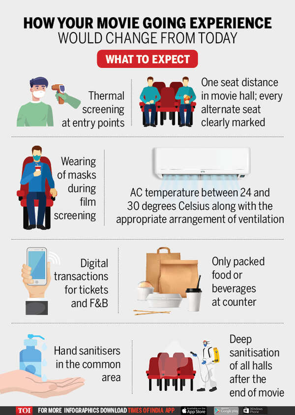How your movie going experience would change from today