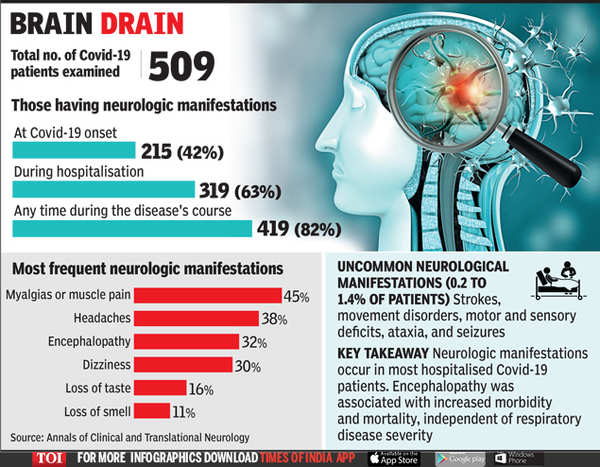 How Covid Is Getting On People’s Nerves | Delhi News - Times Of India