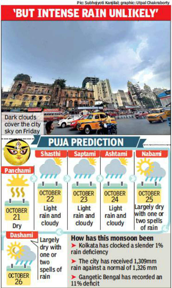 Kolkata Shasthi To Ashtami May Remain Wet This Year Says Met Kolkata News Times Of India 5133