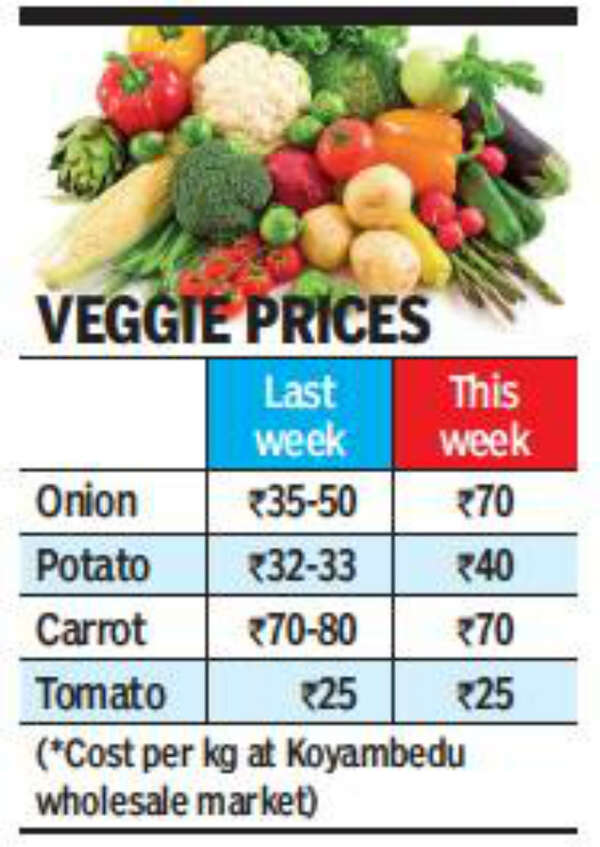 Chennai Onions may cost you more than Rs 100/kg this week Chennai