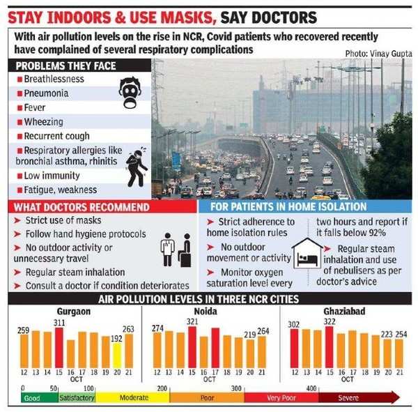 Air Pollution in Delhi: Patients start lining up at hospitals with  breathing woes
