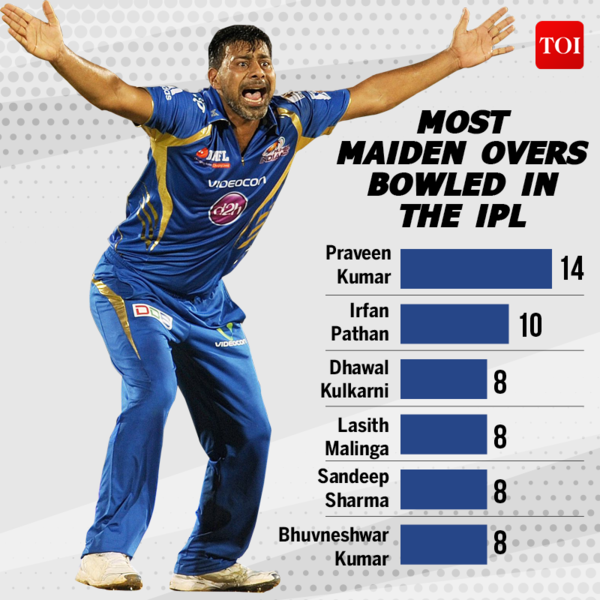 Most Maiden