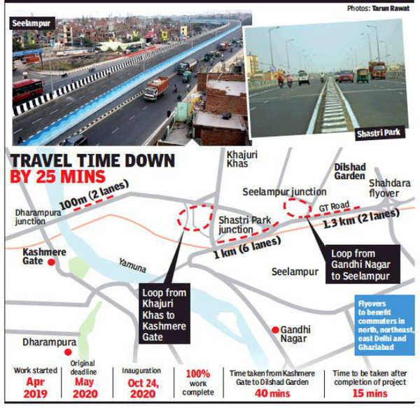 Twin Delight For Northeast Delhi As Wait For 2 Flyovers Ends Tomorrow ...