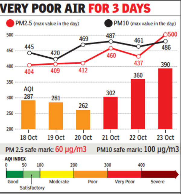 How e-waste from Delhi is turning the air toxic in Loni | Ghaziabad ...