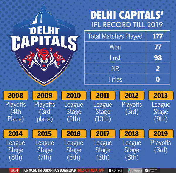 Delhi