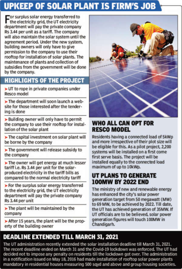 Chandigarh: New plan spurs solar plant demand check | Chandigarh News ...