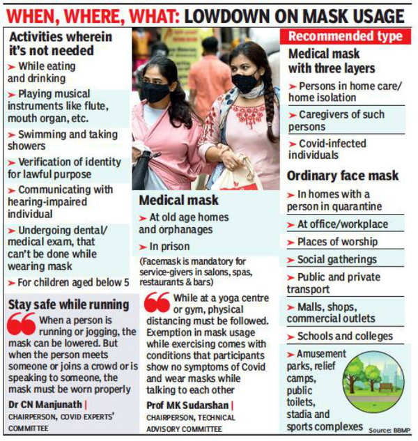 Bengaluru: Wear A Mask Even If You’re Alone In Car, On Bike, Says BBMP ...