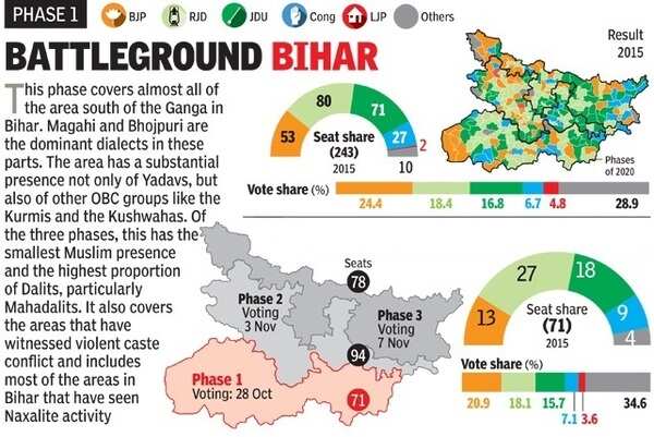 BIHAR
