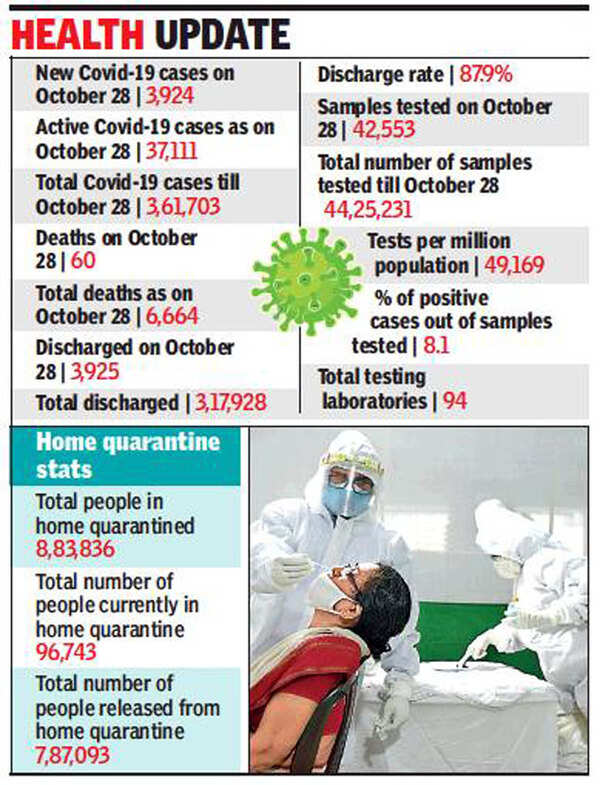 Coronavirus in West Bengal Doctors in West Bengal to monitor