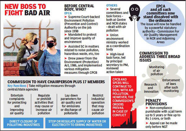 Delhi Pollution Level Centre Sets Up Permanent Panel To Tackle Delhi Ncr Air Pollution Delhi 1215