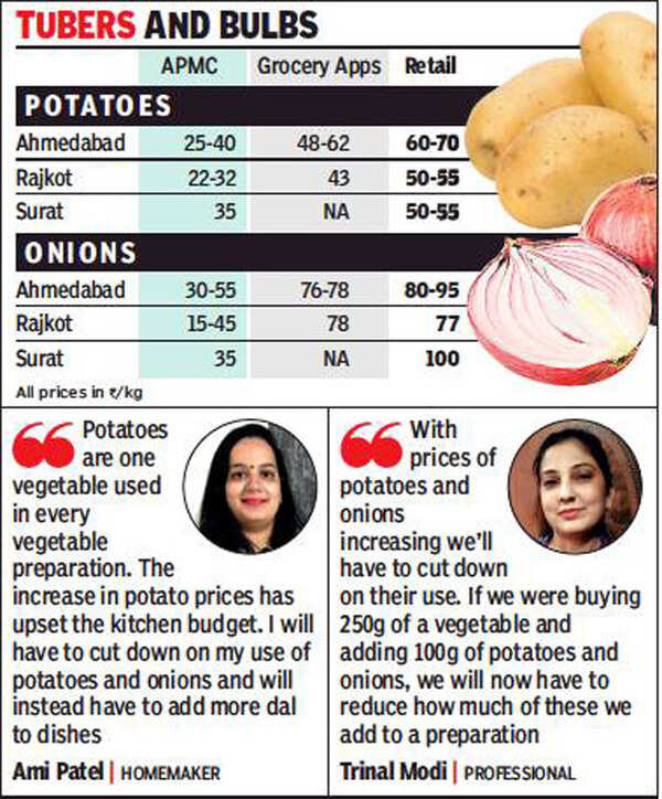 Potato prices in Gujarat still riding on lockdown highs Ahmedabad