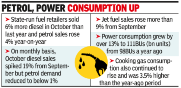 petrol graph