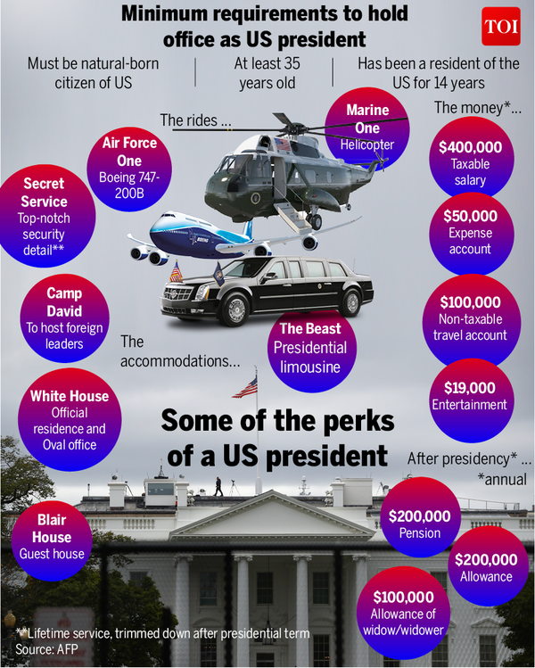 US President Salary Perks of being the US president World News