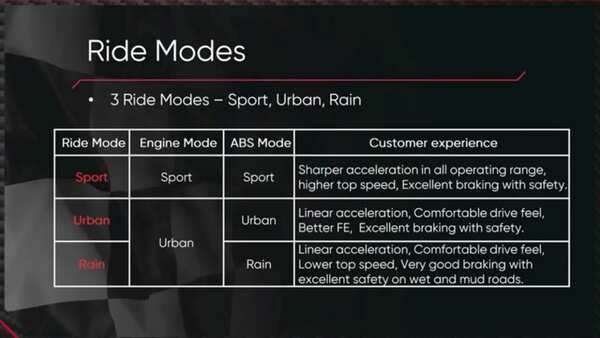 rtr 200 4v riding modes