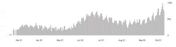 US covid graph