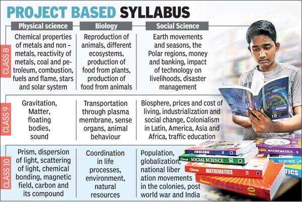 Syllabus
