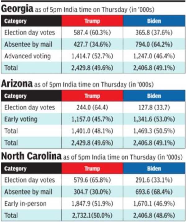 Arizona-Georgia graphic