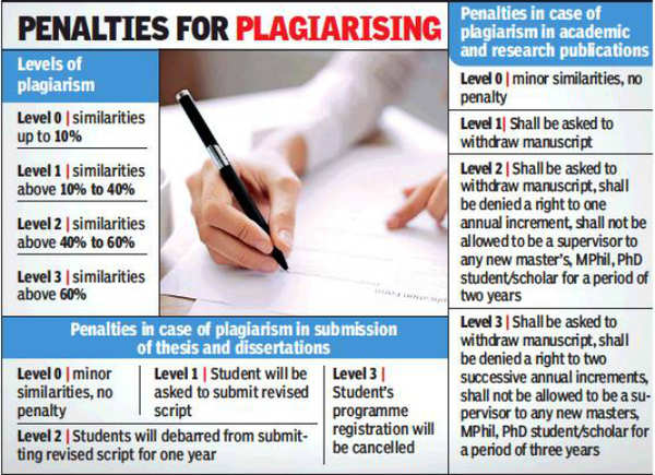 how much plagiarism is allowed in phd thesis in india