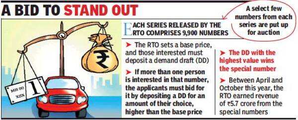 RTO sees steady demand for special numbers | Pune News - Times of India