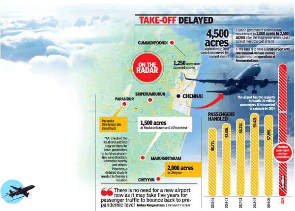 Plan to construct Sriperumbudur airport may be a non-starter again |  Chennai News - Times of India