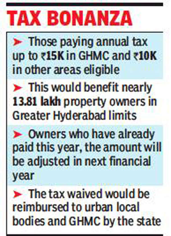 50 tax rebate for residential property owners across Telangana