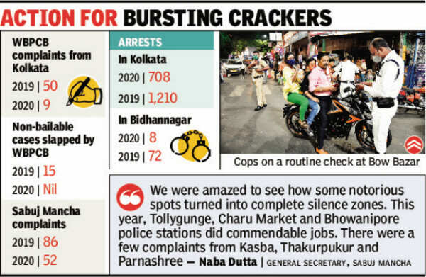 west bengal arrests