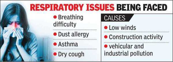 respiratory