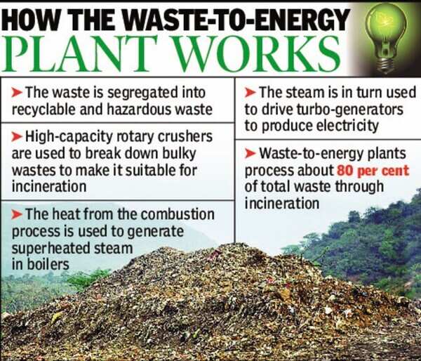 Vizag civic body to complete wastetoenergy plant by December