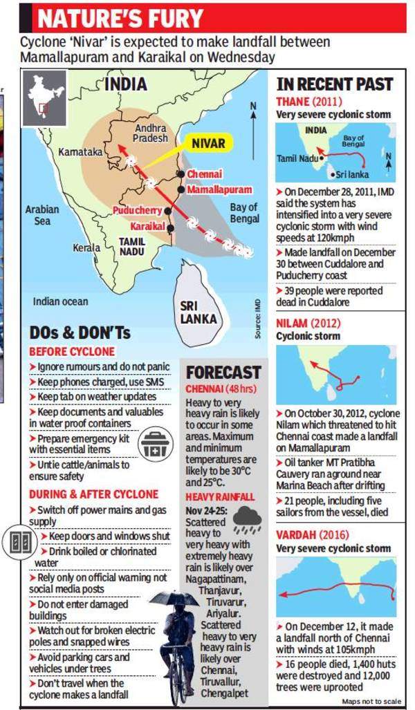 Cyclone Nivar Expected To Make Landfall On Wednesday: DOs And DON'Ts ...