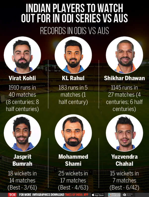 Indian Players