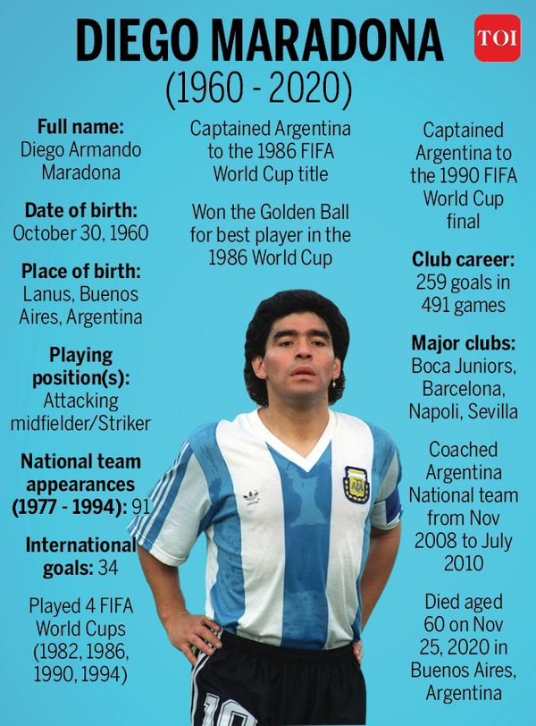 Diego Maradona - Stats and titles won