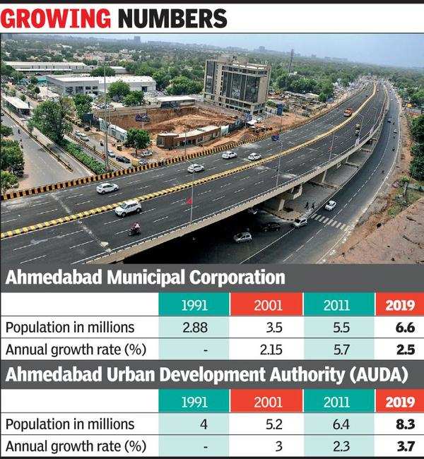 How the suburbs grew faster Ahmedabad News Times of India