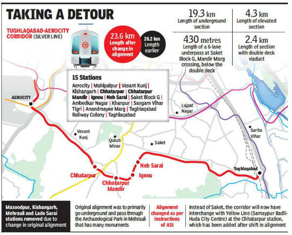 Ambedkar Nagar Delhi Map Delhi Metro News: Delhi Metro Steers Clear Of Qutub Minar | Delhi News -  Times Of India